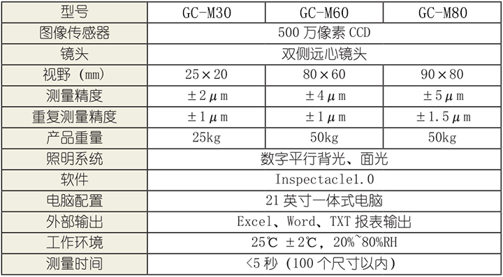 һIʽyxGC-M30