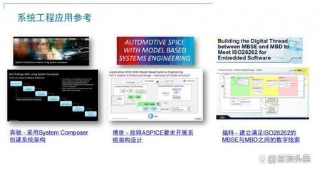 MATLAB帶你用軟件定義汽車